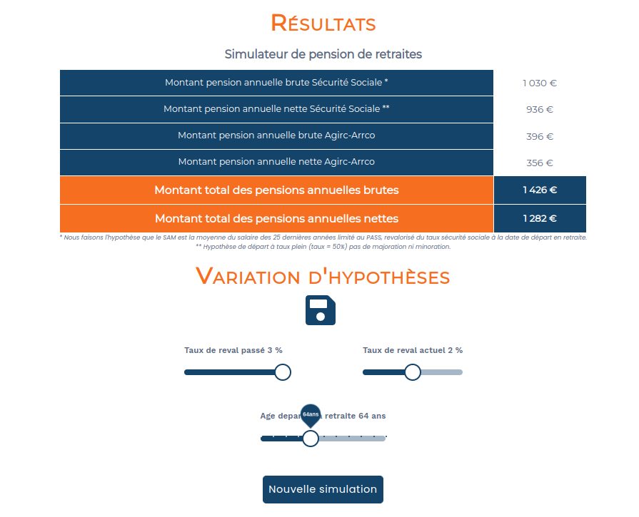 bilan de retraite individuel